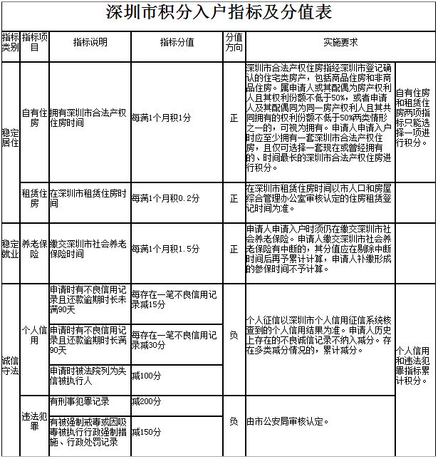 没学历可以积分入户广州吗,没有学历能入深户吗
