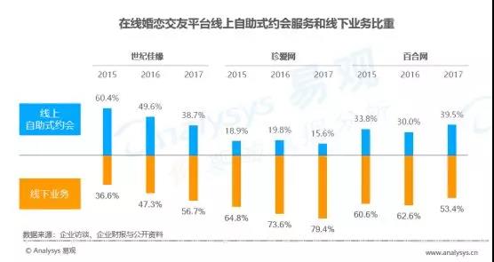 百合网的定金能退吗没签合同,百合网结婚退6万