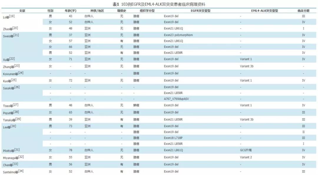 egfr突变和l858r突变有什么关系,肺癌egfr基因突变第三代靶向药