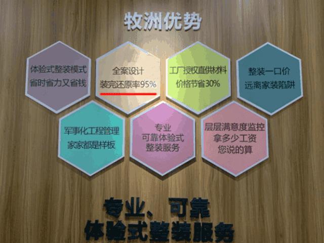 全屋整装仅10.98万,全屋整装99999元