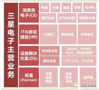 三星帝国发家史完整版,历史三星