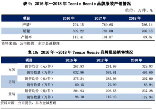 维格娜丝春季新款,维格娜丝为何改为锦泓集团