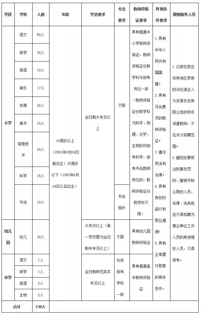 河北最新教师招聘岗位信息,河北一市招聘教师283名