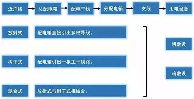 强电用什么符号表示图形,强弱电图中符号怎么看