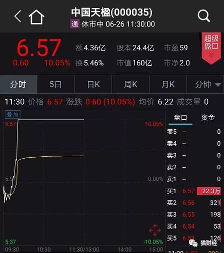 突然跌停！7涨停的最牛垃圾股：我是做拖拉机的，不是做垃圾的