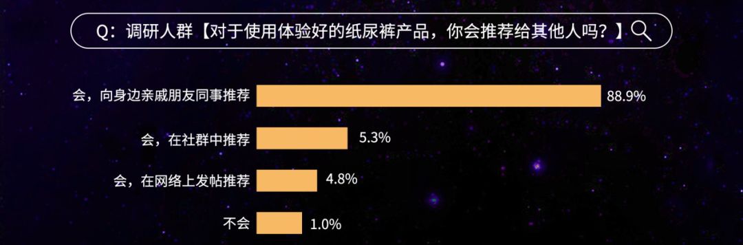 纸尿裤产品市场调研,中国纸尿裤市场规模测算