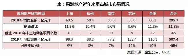 论新形势下企业如何转型发展,禹洲集团现状及发展前景