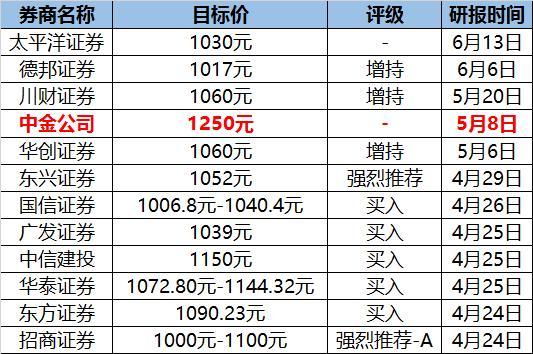 千元股的盛宴：茅台加盟A股27年终迎三巨头美股30年见证44只