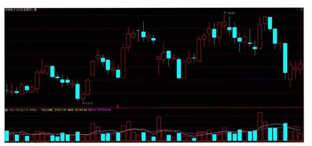 股票涨停又打开原因,股票涨停又打开是什么意思