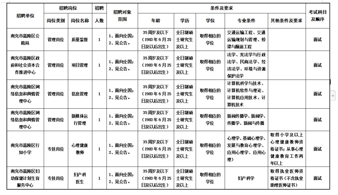 南充人事考试官网,四川南充人事考试官网