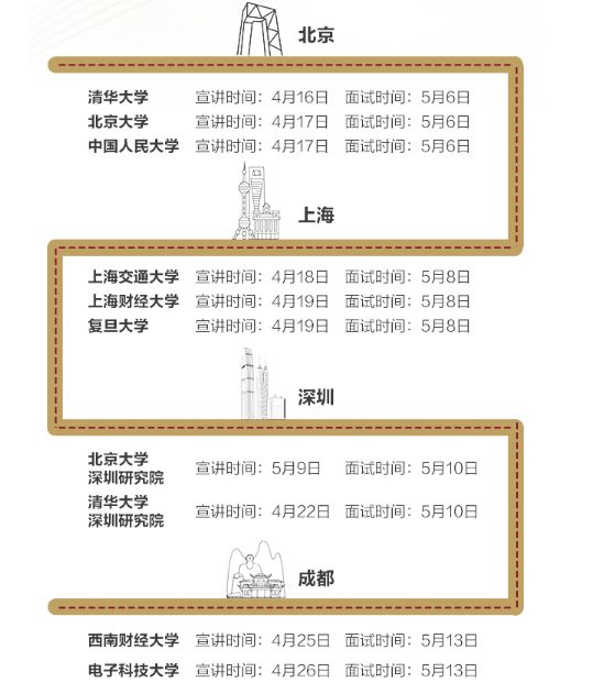 网传券商内部招聘文件刷屏，券商校招门槛到底有多高？这些准名牌排不上号，透视校招鄙视链