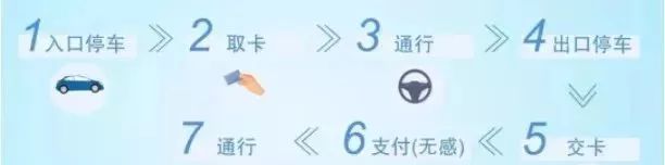 广东车牌在微信上办理etc用哪个好,广东如何办理etc高速收费卡