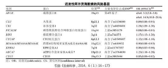 死亡率排第四！被称为“上帝最恶毒魔咒”，女性更易患病，怎样预防？