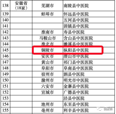 安徽县级三级医院枞阳,中央对枞阳的规划