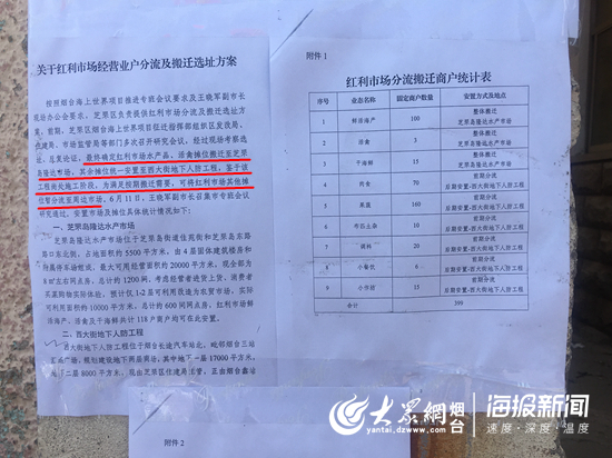 烟台红利市场关闭了吗,烟台红利市场开市时间