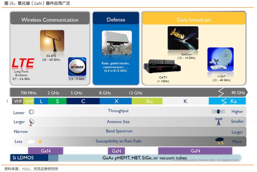 全球射频前端市场,全球射频前端芯片产业链