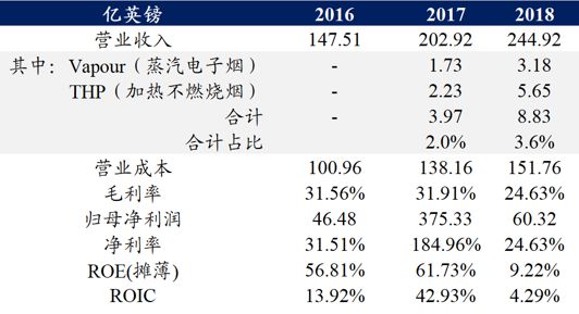 「东吴轻工」首选具估值优势及边际变化的优质资产，推荐劲嘉股份、顾家家居、太阳纸业