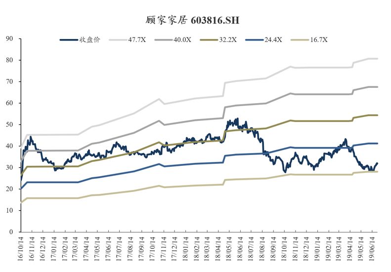 「东吴轻工」首选具估值优势及边际变化的优质资产，推荐劲嘉股份、顾家家居、太阳纸业
