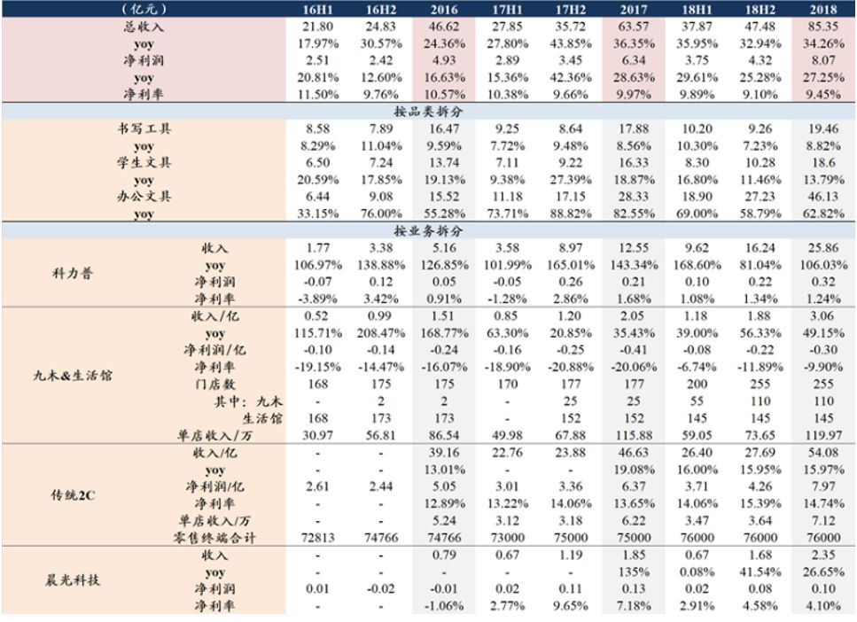 东吴轻工目标价,东吴轻工股票