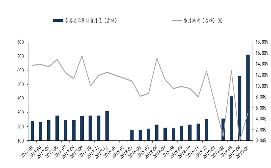 「东吴轻工」首选具估值优势及边际变化的优质资产，推荐劲嘉股份、顾家家居、太阳纸业