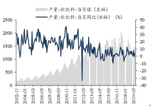 「东吴轻工」首选具估值优势及边际变化的优质资产，推荐劲嘉股份、顾家家居、太阳纸业