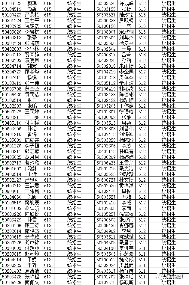 八滩中学招生,2022年八滩中学高考录取名单