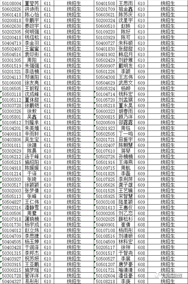 八滩中学招生,2022年八滩中学高考录取名单