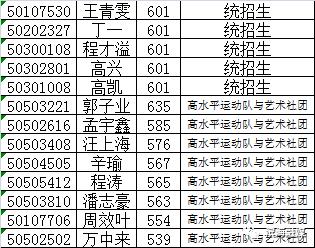 八滩中学招生,2022年八滩中学高考录取名单