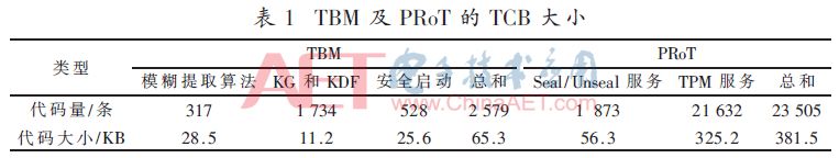 好设计论文,好的设计论文