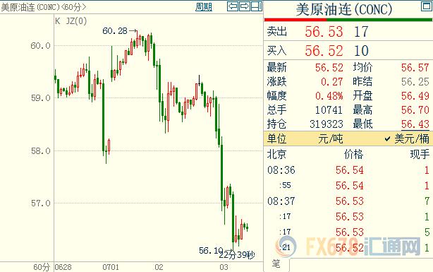 原油交易提醒,原油交易提醒关口多空对峙加剧