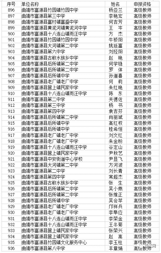 曲靖市最新高级教师职称评审结果,曲靖教育为什么那么厉害