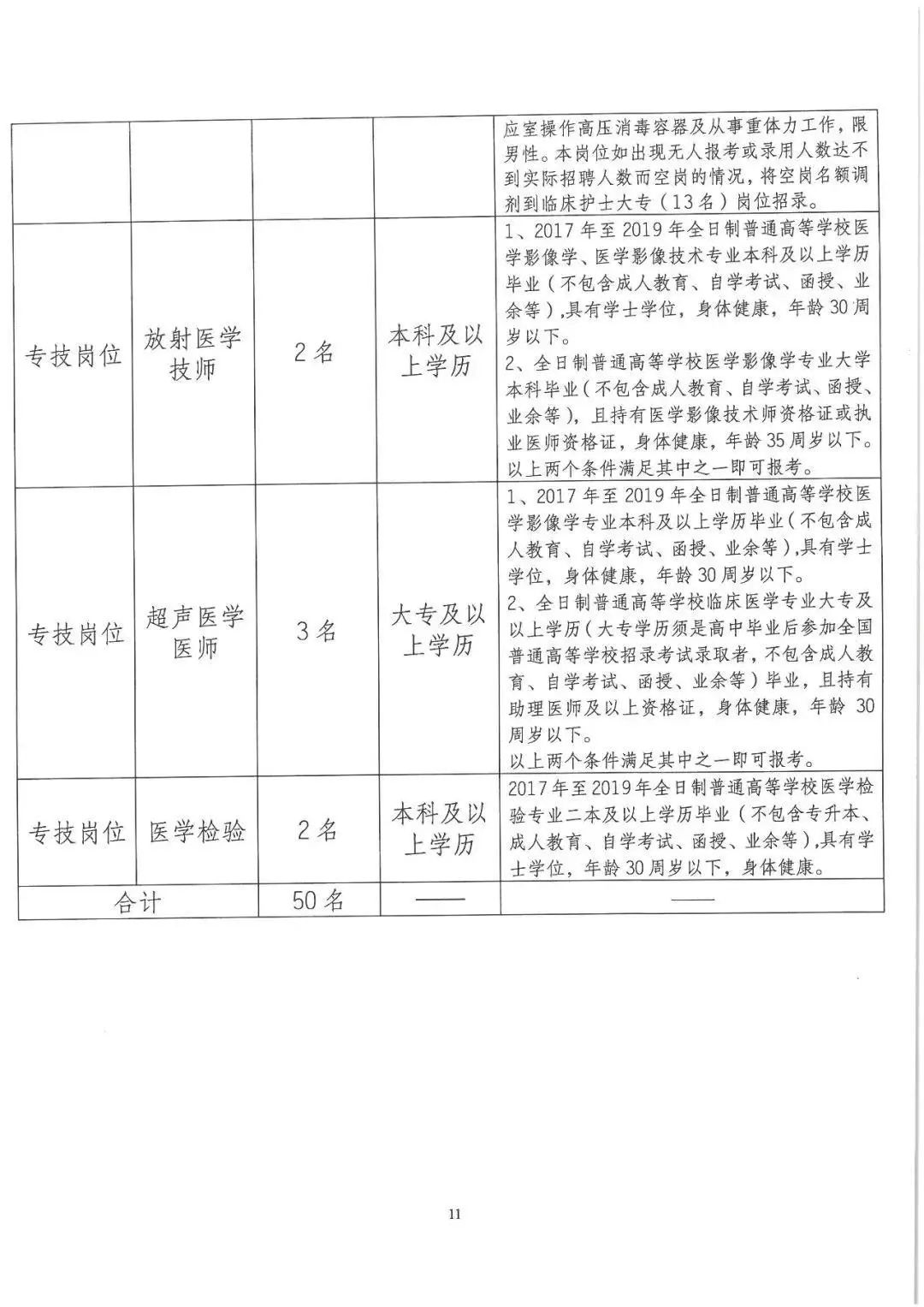 丽江永胜药店招聘,招聘信息最新招聘丽江销售