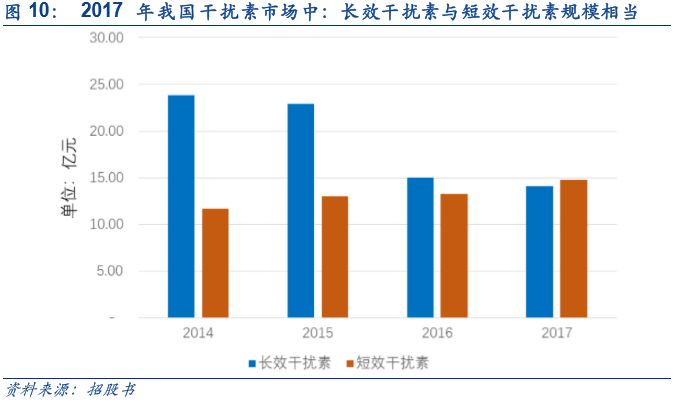 科创板生物制药细分龙头,特宝生物科创板进展