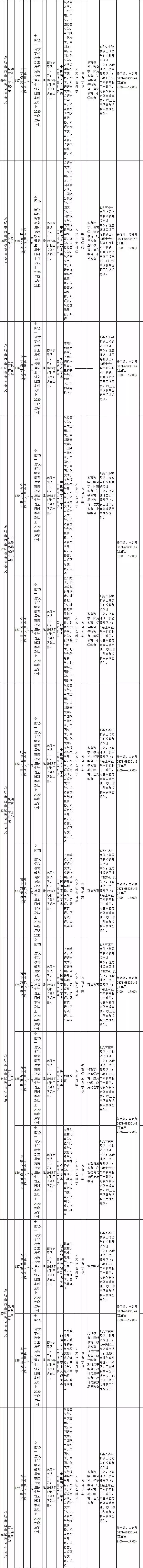 云南一大波岗位来袭，快来看看有没有适合您的工作