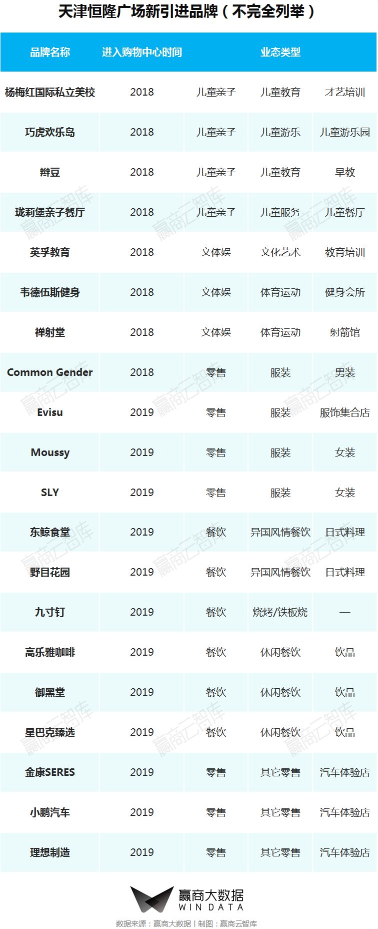 一二线城市转型,商业mall升级改造案例