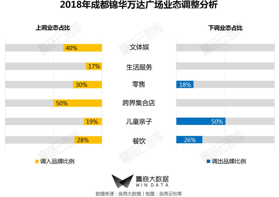 一二线城市转型,城市旧改的标杆项目
