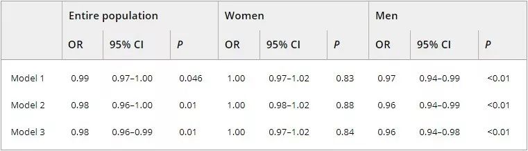 成人身体缺vd有什么症状,中老年男性易患疾病