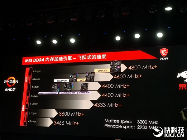 微星x570主板天梯图,微星x570主板哪个好