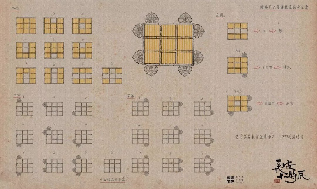 长安十二时辰大唐文化,从《长安十二时辰》了解古代