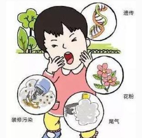 反反复复的变应性鼻炎怎么治？