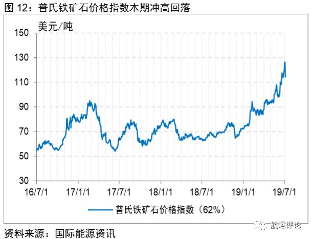 国际干散货市场2021年展望,干散货市场分析报告