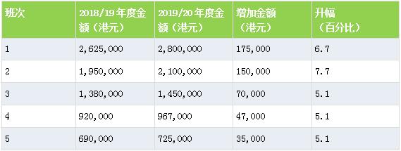香港马匹比赛最高奖金,香港马拉松完赛1万奖金