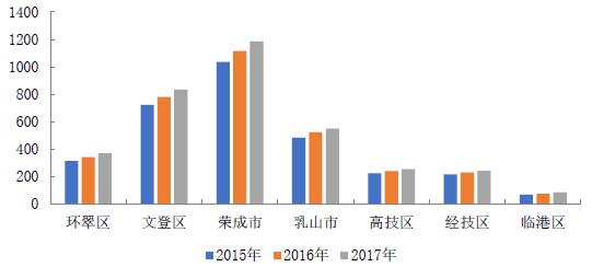威海石岛恒大御湖庄园规划图,威海恒大御湖庄园108平