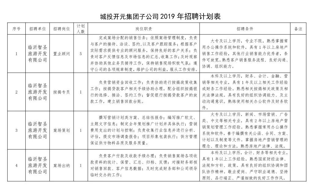 55人！五险一金、带薪休假！临沂这两个单位公开招聘