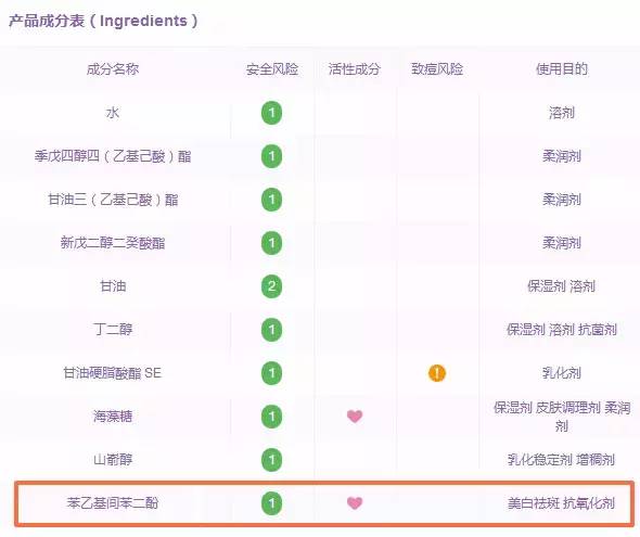 城野医生377美白精华正确使用方法,城野医生377美白淡斑精华真实效果