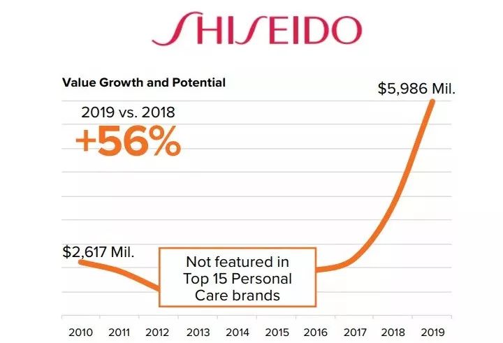 资生堂cpb护肤品推荐,资生堂cpb一套多少钱