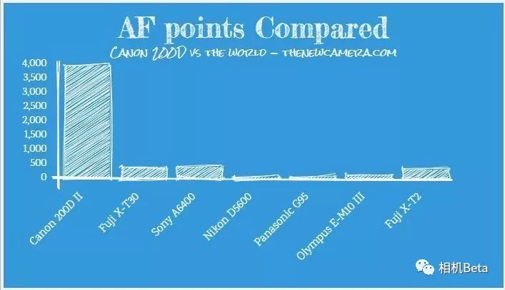 小单反相机入门,最小的单反相机有哪些