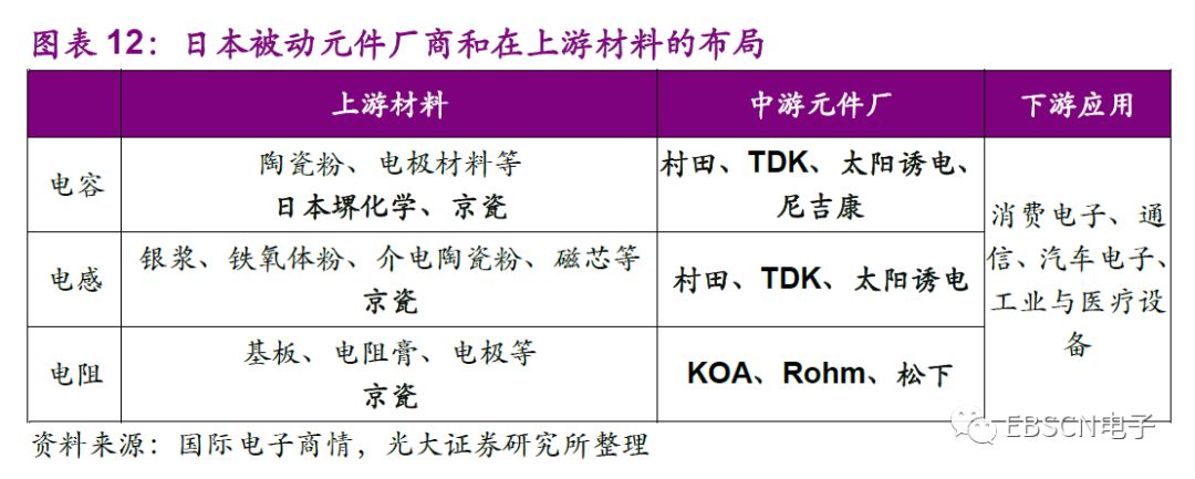 日本第三代龙头,日本三大龙头产业