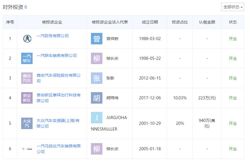 观察|利润下跌近8成，一汽轿车“临降不乱”背后有啥“大”原因？