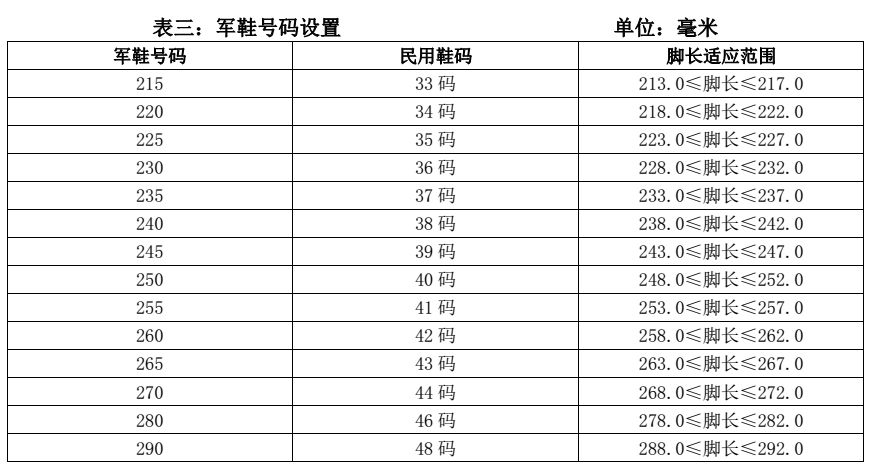 征兵初检标准细则,征兵体能要求条件有哪些